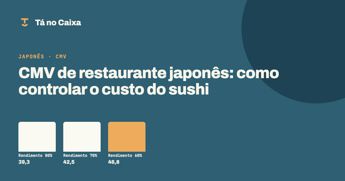 Capa do artigo CMV de restaurante japonês: como controlar o custo do sushi