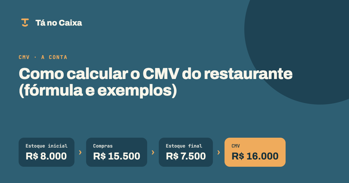 Capa do artigo: Como calcular o CMV do restaurante (fórmula e exemplos)
