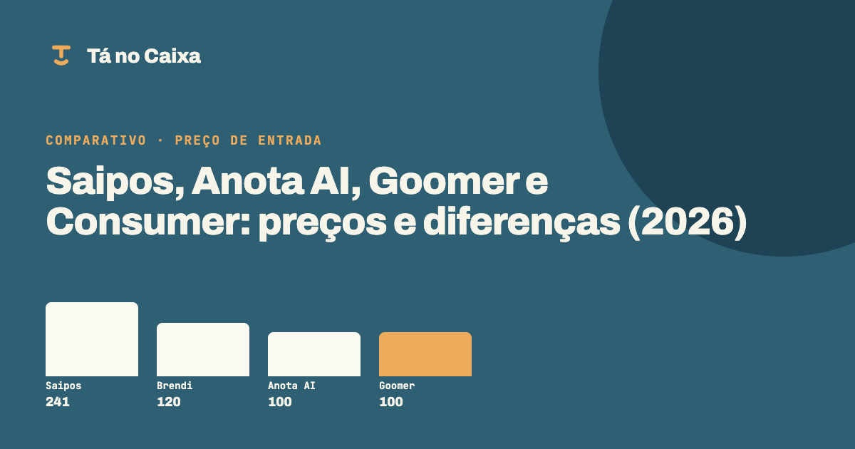 Capa do artigo Saipos, Anota AI, Goomer e Consumer: preços e diferenças (2026)