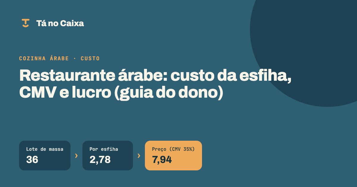 Capa do artigo Restaurante árabe: custo da esfiha, CMV e lucro (guia do dono)